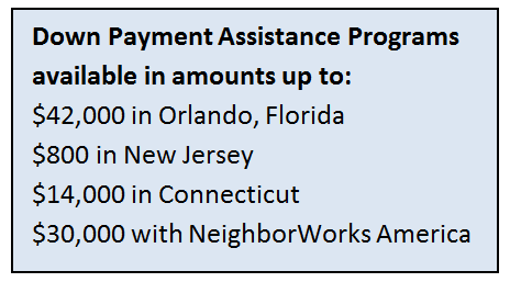 Down payment assistance programs | MyMortgageInsider.com